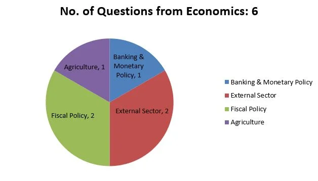 2017-Analysis-Economics