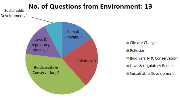 2017-Analysis-Geography