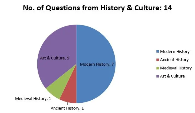 2017-Analysis-History