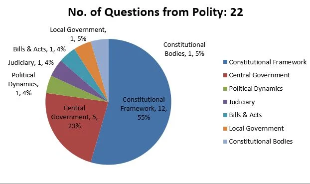 2017-Analysis-Polity