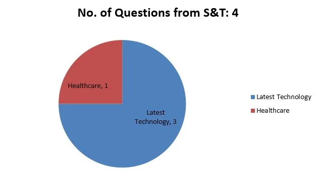 2017-Analysis-Science-&-Technology