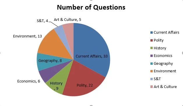 2017-Analysis
