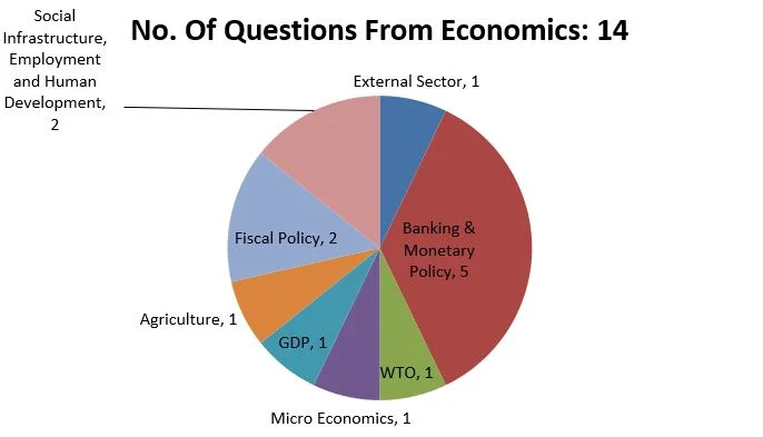 2018-Analysis-Economics