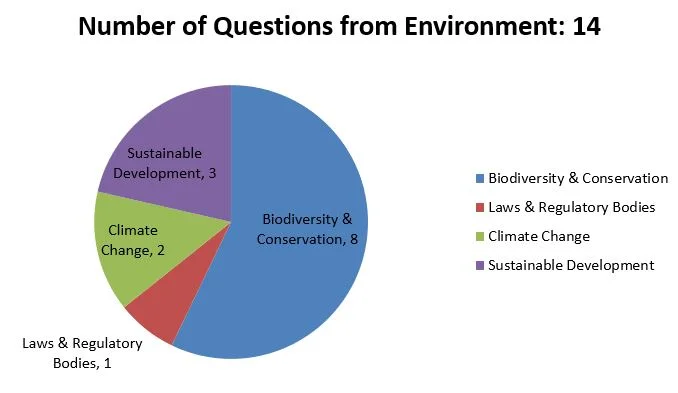 2018-Analysis-Environment