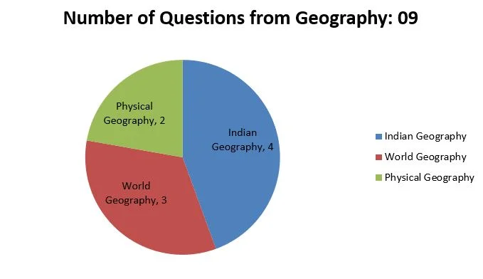 2018-Analysis-Geography