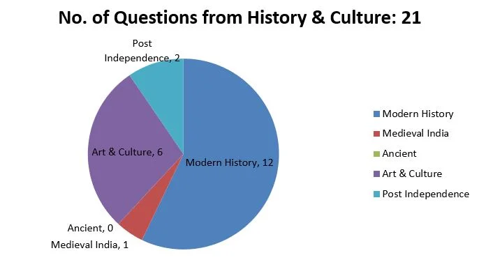 2018-Analysis-History