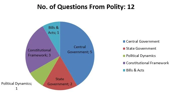 2018-Analysis-Polity