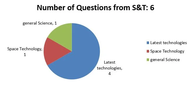 2018-Analysis-Science-&-Technology