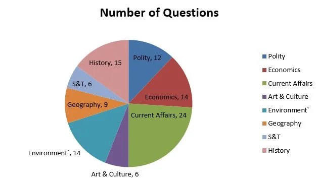 2018-Analysis