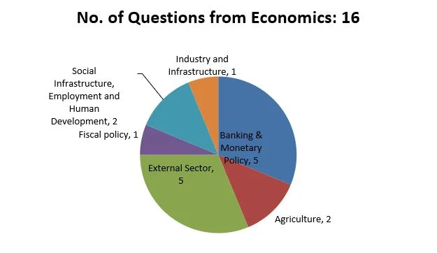 2019-Analysis-Economics