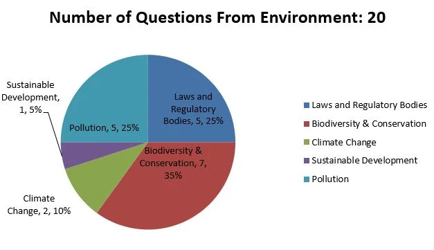2019-Analysis-Environment