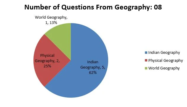 2019-Analysis-Geography