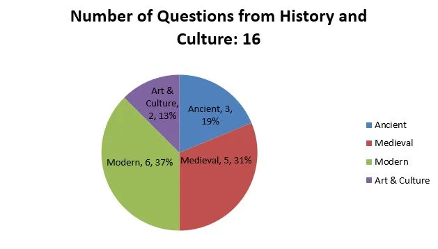 2019-Analysis-History