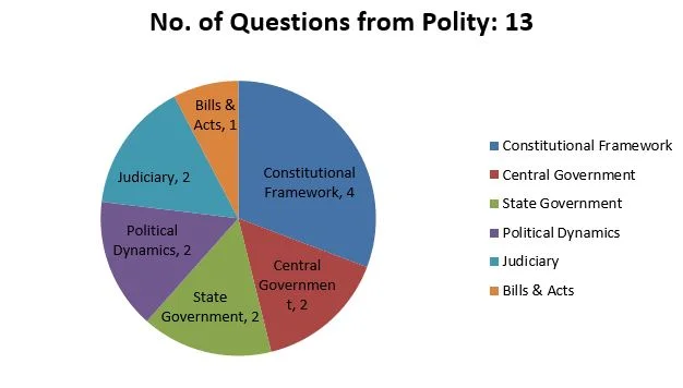2019-Analysis-Polity