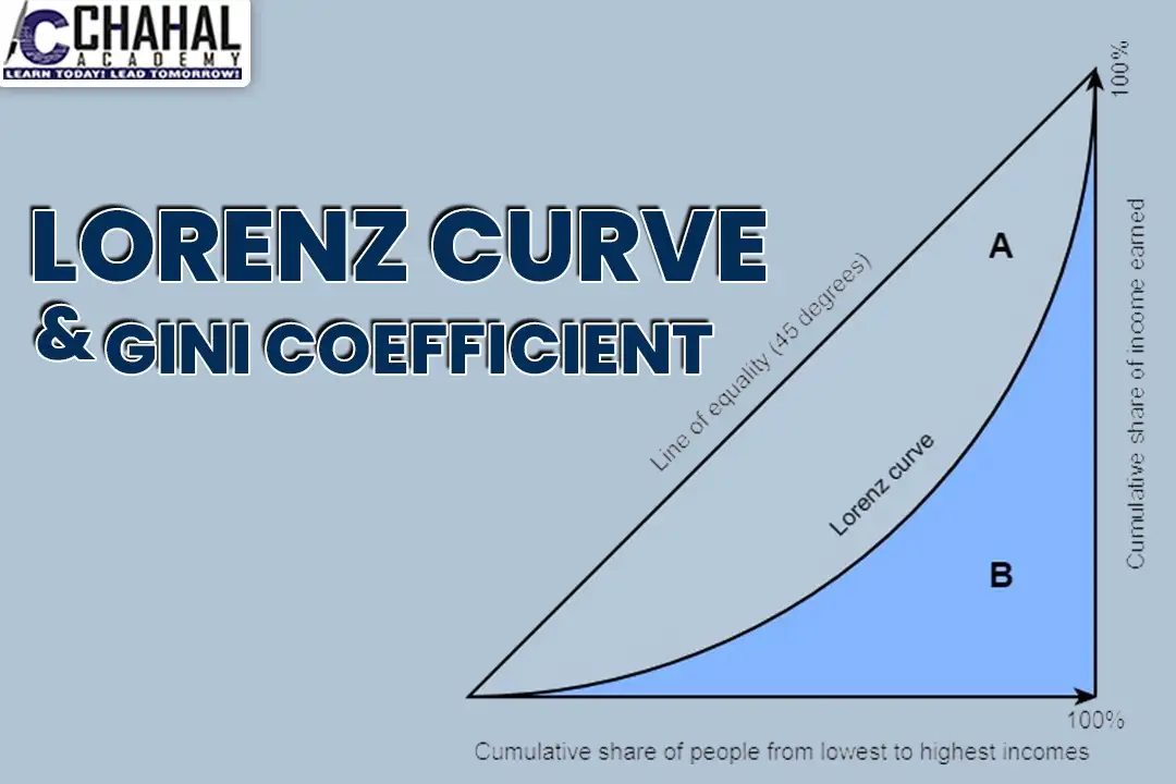 Lorenz Curve & Gini Coefficient